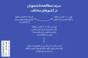 تاریخچه تندخوانی