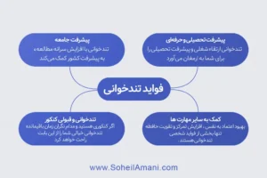 فواید تندخوانی